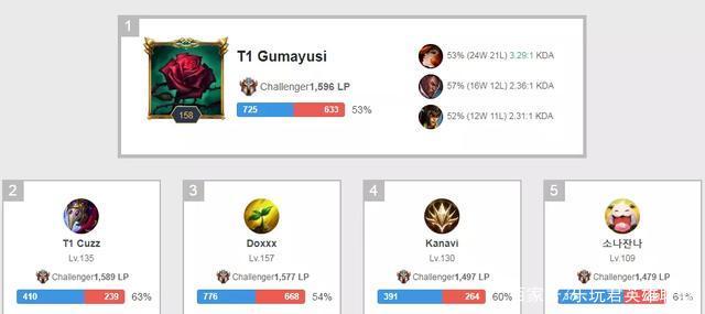 对手防线 对手防线