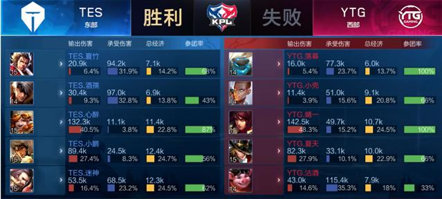 15米